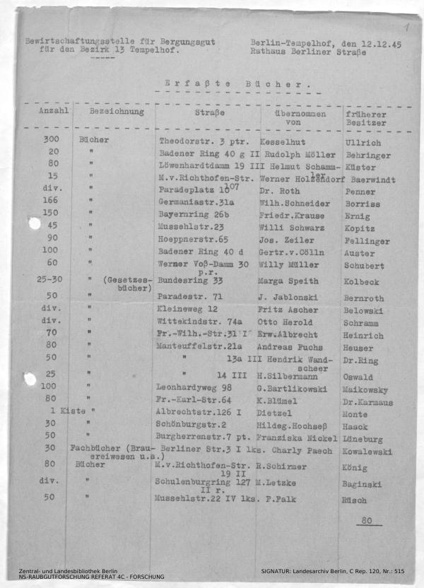 Landesarchiv Berlin, C Rep. 120 Nr. 515, Bl. 1