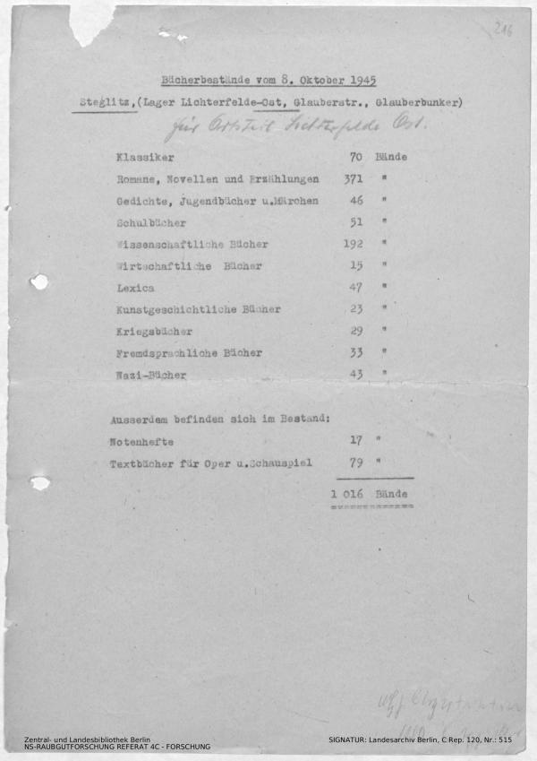 Landesarchiv Berlin, C Rep. 120 Nr. 515, Bl. 216